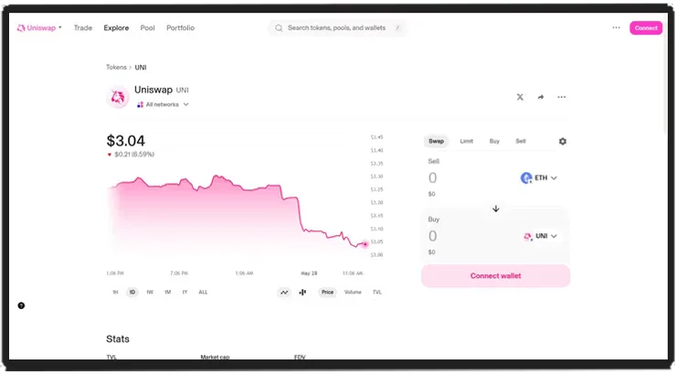 Screenshot UI Uniswap Platform